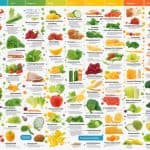 Food Safety Education