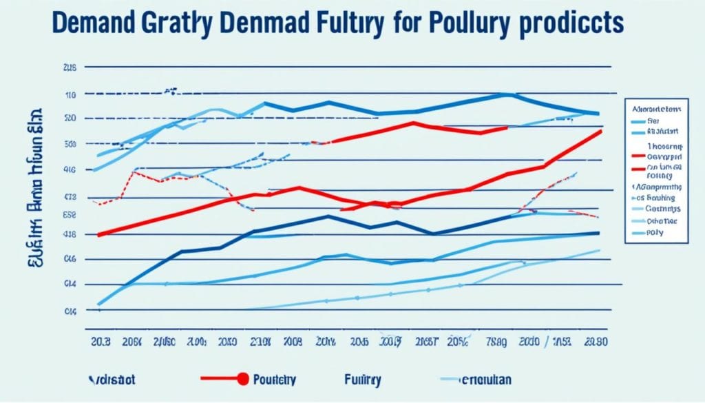 livestock demand shifts